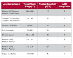 1606 Data Table1 1606 Data Table1