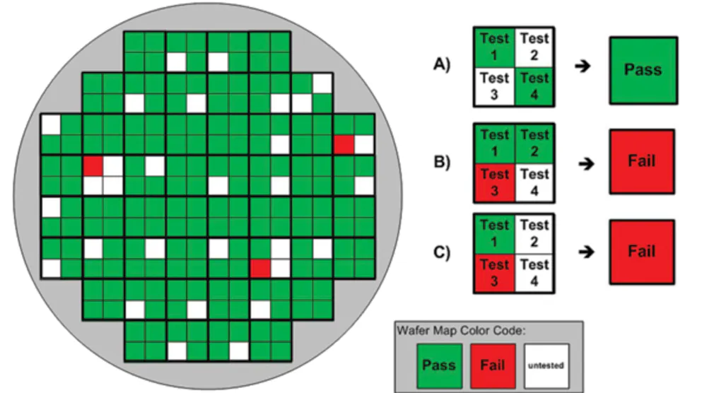 Semiconductor Test: Real-time adaptive test algorithm can safely reduce ...