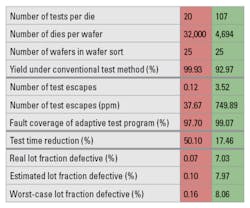 1606 Semi Test Table1 1606 Semi Test Table1