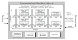 1606 Sensors Fig3 1606 Sensors Fig3