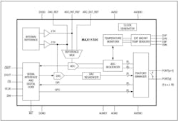 1606 Sensors Fig5 1606 Sensors Fig5