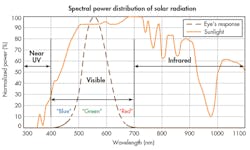 Electronicdesign Com Sites Electronicdesign com Files Uploads 2015 02 0416 Cte Ams F1 Electronicdesign Com Sites Electronicdesign com Files Uploads 2015 02 0416 Cte Ams F1
