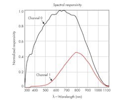 Electronicdesign Com Sites Electronicdesign com Files Uploads 2015 02 0416 Cte Ams F2 Electronicdesign Com Sites Electronicdesign com Files Uploads 2015 02 0416 Cte Ams F2