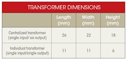 Electronicdesign Com Sites Electronicdesign com Files Uploads 2015 02 0416 Cte Broadcom Table 0 Electronicdesign Com Sites Electronicdesign com Files Uploads 2015 02 0416 Cte Broadcom Table 0