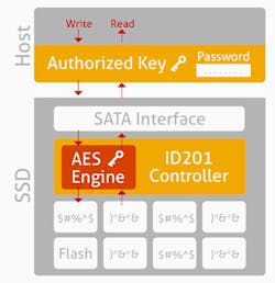 Electronicdesign Com Sites Electronicdesign com Files Uploads 2015 02 0416 Cte Innodisk F1 Electronicdesign Com Sites Electronicdesign com Files Uploads 2015 02 0416 Cte Innodisk F1