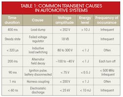 Electronicdesign Com Sites Electronicdesign com Files Uploads 2015 02 0416 Protek Pg1 Table1 Electronicdesign Com Sites Electronicdesign com Files Uploads 2015 02 0416 Protek Pg1 Table1