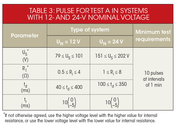 Electronicdesign Com Sites Electronicdesign com Files Uploads 2015 02 0416 Protek Pg3 Iso Ldpt Conditions Table3