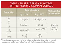 Electronicdesign Com Sites Electronicdesign com Files Uploads 2015 02 0416 Protek Pg3 Iso Ldpt Conditions Table3 Electronicdesign Com Sites Electronicdesign com Files Uploads 2015 02 0416 Protek Pg3 Iso Ldpt Conditions Table3