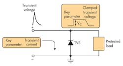 Electronicdesign Com Sites Electronicdesign com Files Uploads 2015 02 0416 Protek Pg4 Tvs Diode Dev Shunt Protect Electronicdesign Com Sites Electronicdesign com Files Uploads 2015 02 0416 Protek Pg4 Tvs Diode Dev Shunt Protect
