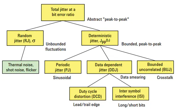 Jitter Simplified | Electronic Design