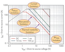 Electronicdesign Com Sites Electronicdesign com Files Uploads 2015 02 0516 Ti Mosfet F1 Electronicdesign Com Sites Electronicdesign com Files Uploads 2015 02 0516 Ti Mosfet F1