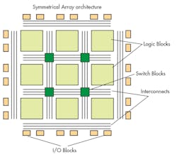 Electronicdesign Com Sites Electronicdesign com Files Uploads 2015 02 0615 Ed Analog So Cs F1 Electronicdesign Com Sites Electronicdesign com Files Uploads 2015 02 0615 Ed Analog So Cs F1