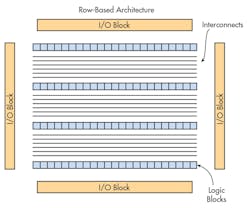 Electronicdesign Com Sites Electronicdesign com Files Uploads 2015 02 0615 Ed Analog So Cs F2 Electronicdesign Com Sites Electronicdesign com Files Uploads 2015 02 0615 Ed Analog So Cs F2