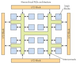 Electronicdesign Com Sites Electronicdesign com Files Uploads 2015 02 0615 Ed Analog So Cs F3 Electronicdesign Com Sites Electronicdesign com Files Uploads 2015 02 0615 Ed Analog So Cs F3