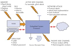 Electronicdesign Com Sites Electronicdesign com Files Uploads 2015 02 Microsemi Fig 1 Electronicdesign Com Sites Electronicdesign com Files Uploads 2015 02 Microsemi Fig 1