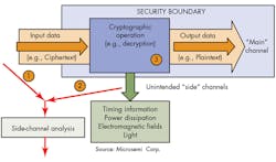 Electronicdesign Com Sites Electronicdesign com Files Uploads 2015 02 Microsemi Fig 2 Electronicdesign Com Sites Electronicdesign com Files Uploads 2015 02 Microsemi Fig 2