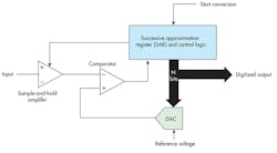 Electronicdesign Com Sites Electronicdesign com Files Uploads 2015 02 Ti Sar Fig 1 Web Electronicdesign Com Sites Electronicdesign com Files Uploads 2015 02 Ti Sar Fig 1 Web