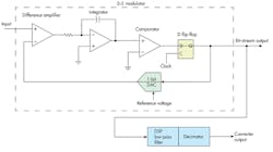 Electronicdesign Com Sites Electronicdesign com Files Uploads 2015 02 Ti Sar Fig 2 Web Electronicdesign Com Sites Electronicdesign com Files Uploads 2015 02 Ti Sar Fig 2 Web