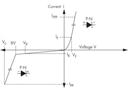 Electronicdesign Com Sites Electronicdesign com Files Uploads 2015 12 0416 Protek Pg4 Tvs Diode Dev Characteristic Electronicdesign Com Sites Electronicdesign com Files Uploads 2015 12 0416 Protek Pg4 Tvs Diode Dev Characteristic
