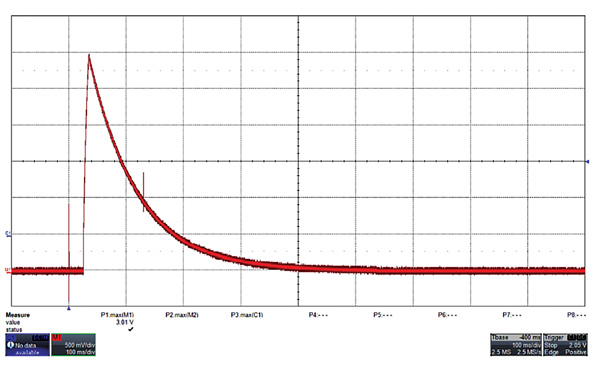 Electronicdesign Com Sites Electronicdesign com Files Uploads 2015 12 0416 Protek Pg5 Load Dump Input Waveform