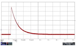 Electronicdesign Com Sites Electronicdesign com Files Uploads 2015 12 0416 Protek Pg5 Load Dump Input Waveform Electronicdesign Com Sites Electronicdesign com Files Uploads 2015 12 0416 Protek Pg5 Load Dump Input Waveform