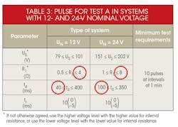 Electronicdesign Com Sites Electronicdesign com Files Uploads 2015 12 0416 Protek Pg5 Table Electronicdesign Com Sites Electronicdesign com Files Uploads 2015 12 0416 Protek Pg5 Table