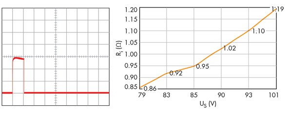 Electronicdesign Com Sites Electronicdesign com Files Uploads 2015 12 0416 Protek Pg6 Clamping 14 V Tvs