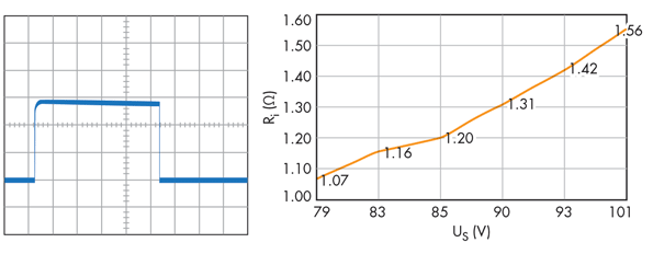 Electronicdesign Com Sites Electronicdesign com Files Uploads 2015 12 0416 Protek Pg6 Clamping 22 V Tvs