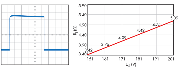 Electronicdesign Com Sites Electronicdesign com Files Uploads 2015 12 0416 Protek Pg6 Clamping 33 V Tvs