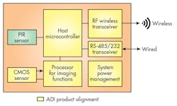Electronicdesign Com Sites Electronicdesign com Files Uploads 2015 12 0516 Cte Adi Long F2 Electronicdesign Com Sites Electronicdesign com Files Uploads 2015 12 0516 Cte Adi Long F2