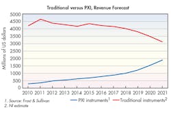 Electronicdesign Com Sites Electronicdesign com Files Uploads 2015 12 0516 Cte Ni Hall F2 Electronicdesign Com Sites Electronicdesign com Files Uploads 2015 12 0516 Cte Ni Hall F2
