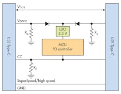 Electronicdesign Com Sites Electronicdesign com Files Uploads 2015 12 0516 Sili Lab Ee F5 Electronicdesign Com Sites Electronicdesign com Files Uploads 2015 12 0516 Sili Lab Ee F5
