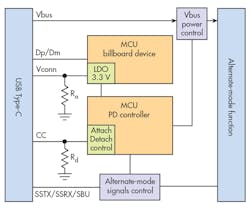 Electronicdesign Com Sites Electronicdesign com Files Uploads 2015 12 0516 Sili Lab Ee F6 Electronicdesign Com Sites Electronicdesign com Files Uploads 2015 12 0516 Sili Lab Ee F6