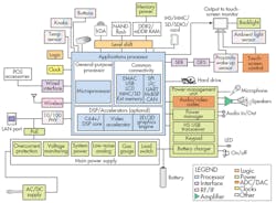 Electronicdesign Com Sites Electronicdesign com Files Uploads 2015 12 0516 Ti Hmi F2 Big Electronicdesign Com Sites Electronicdesign com Files Uploads 2015 12 0516 Ti Hmi F2 Big