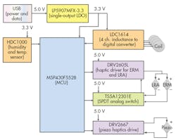 Electronicdesign Com Sites Electronicdesign com Files Uploads 2015 12 0516 Ti Hmi F3 Electronicdesign Com Sites Electronicdesign com Files Uploads 2015 12 0516 Ti Hmi F3