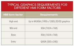 Electronicdesign Com Sites Electronicdesign com Files Uploads 2015 12 0516 Ti Hmi Table Electronicdesign Com Sites Electronicdesign com Files Uploads 2015 12 0516 Ti Hmi Table