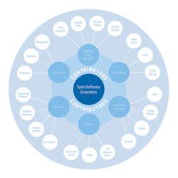 Electronicdesign Com Sites Electronicdesign com Files Uploads 2015 12 25734 Open Software Ecosystem Web Electronicdesign Com Sites Electronicdesign com Files Uploads 2015 12 25734 Open Software Ecosystem Web