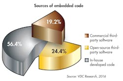 Electronicdesign Com Sites Electronicdesign com Files Uploads 2016 05 0616 Ed Prod Trends F1 Electronicdesign Com Sites Electronicdesign com Files Uploads 2016 05 0616 Ed Prod Trends F1