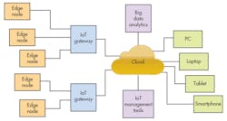 Electronicdesign Com Sites Electronicdesign com Files Uploads 2016 05 18 0616 Tr Io T F1 Electronicdesign Com Sites Electronicdesign com Files Uploads 2016 05 18 0616 Tr Io T F1