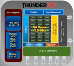 Electronicdesign Com Sites Electronicdesign com Files Uploads 2016 05 31 Cavium Thunderx2 Fig 1 Electronicdesign Com Sites Electronicdesign com Files Uploads 2016 05 31 Cavium Thunderx2 Fig 1
