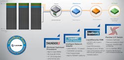 Electronicdesign Com Sites Electronicdesign com Files Uploads 2016 05 31 Cavium Thunderx2 Fig 2 Electronicdesign Com Sites Electronicdesign com Files Uploads 2016 05 31 Cavium Thunderx2 Fig 2
