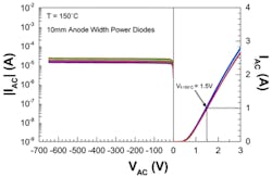 Imec Ga N Imec Ga N