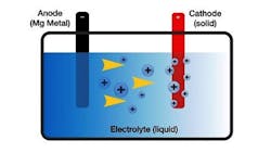 Powerelectronics 4071 Battery Powerelectronics 4071 Battery
