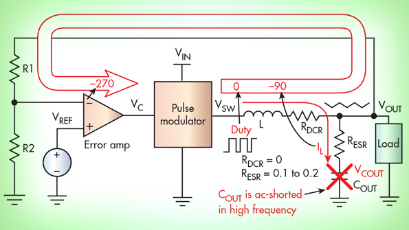 HystereticMode Converters Demystified, Part 1 Electronic Design