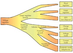 Powerelectronics Com Sites Powerelectronics com Files Uploads 2015 06 0516 Pet Nogawa F1 Powerelectronics Com Sites Powerelectronics com Files Uploads 2015 06 0516 Pet Nogawa F1