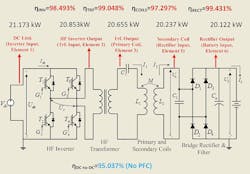 Powerelectronics Com Sites Powerelectronics com Files Uploads 2015 06 Ornl 2 Format 1 Powerelectronics Com Sites Powerelectronics com Files Uploads 2015 06 Ornl 2 Format 1
