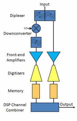 1607 Scopes Fig3 1607 Scopes Fig3