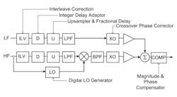 1607 Scopes Fig4 1607 Scopes Fig4