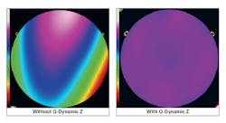 Q Dynamic Z Q Dynamic Z