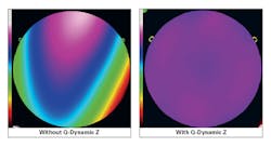 Q Dynamic Z Q Dynamic Z